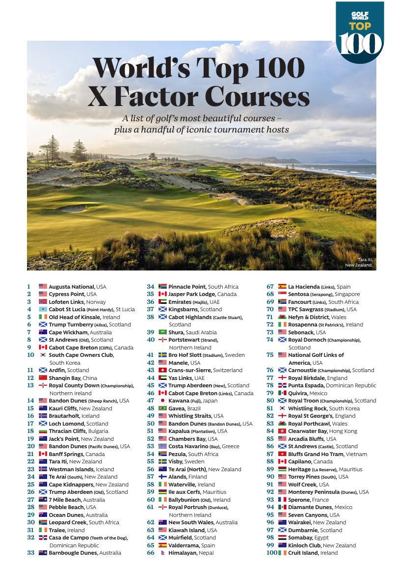 Golflisti