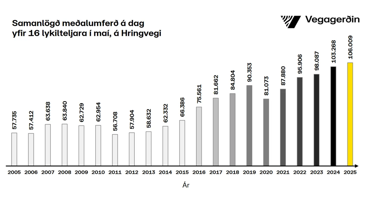 Vegagerðin Met