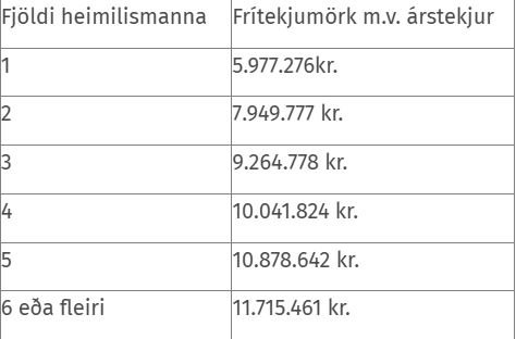 frítekjumörk