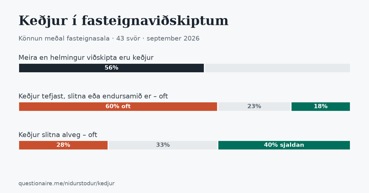 kedjur