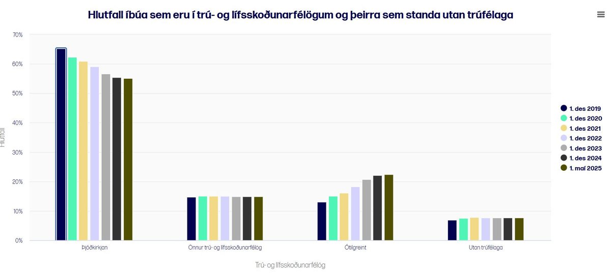 þjóðskrá