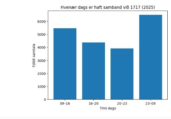 tölfræði Rauða krossins