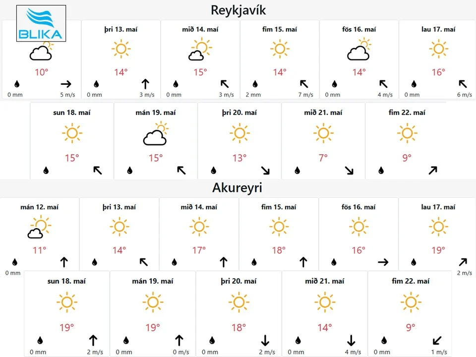 veðurblika